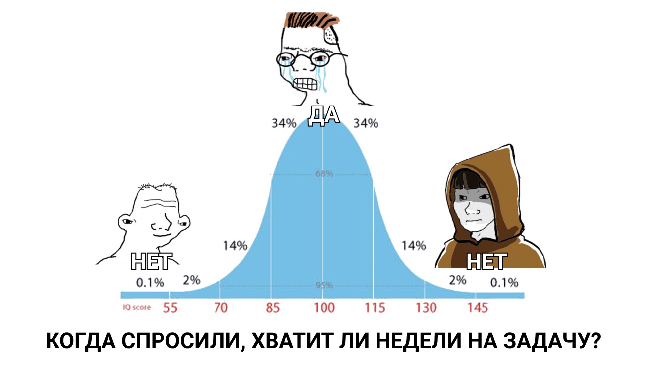 Избегайте эффекта якоря при оценке задач - 1 Избегайте эффекта якоря при оценке задач - 1