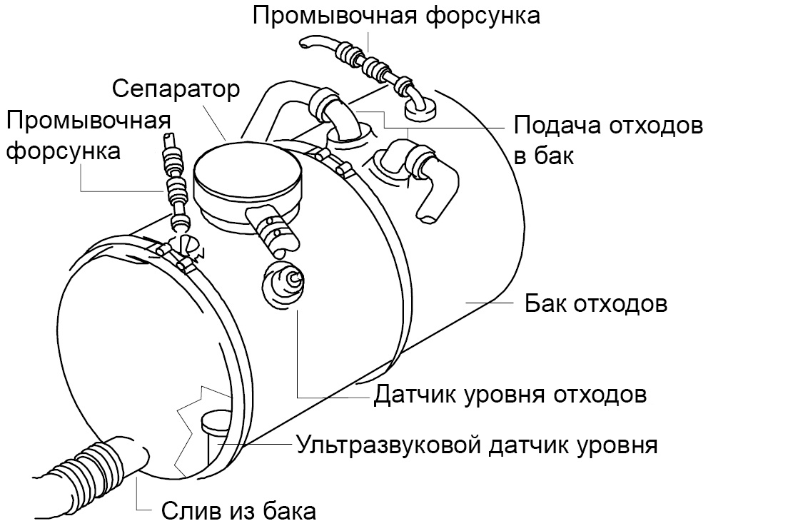 Бак отходов схематично