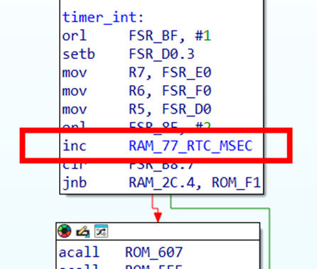 Увеличение счетчика миллисекунд в прерывании    
