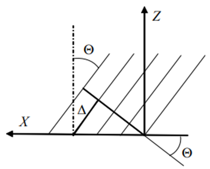 Рис. 5. Параллельный опорный пучок