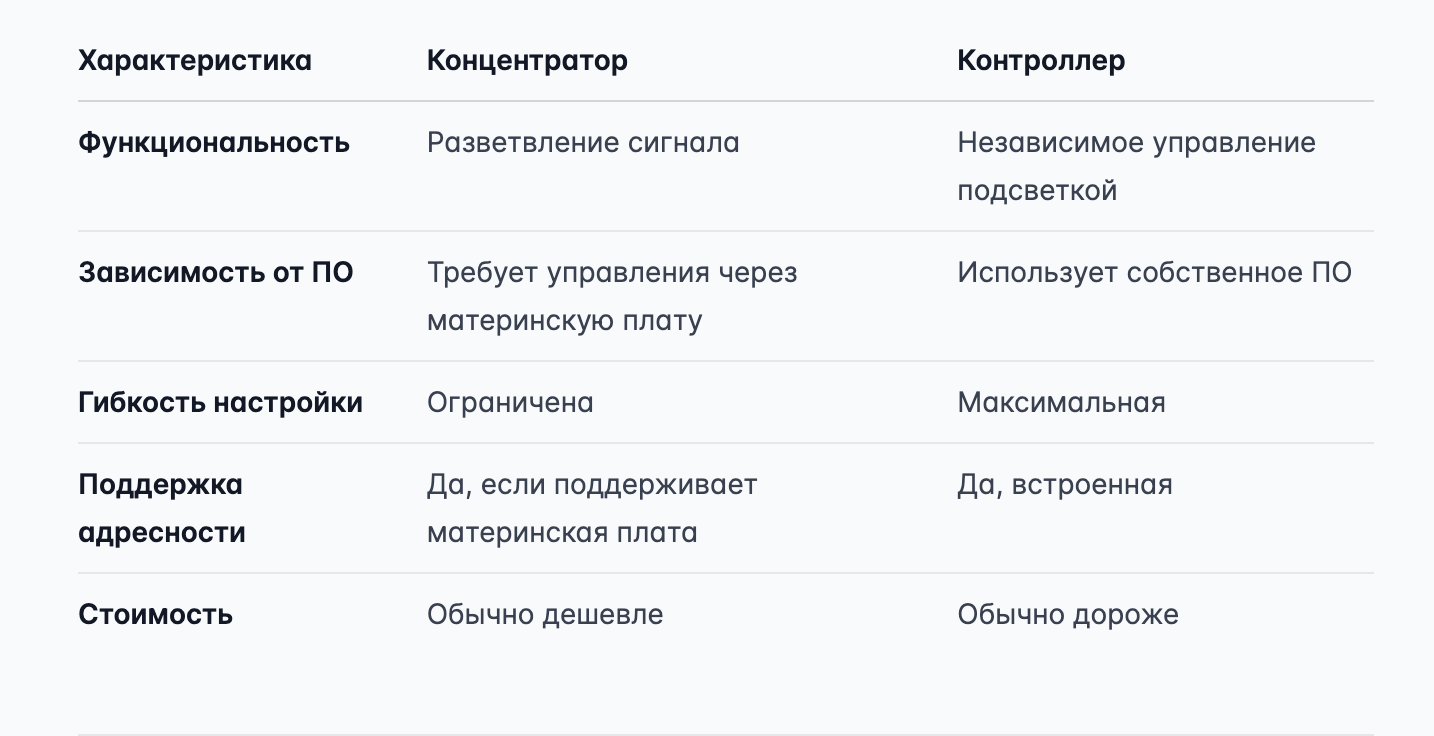Чаще всего контроллер оказывается предпочтительнее из-за большей автономности