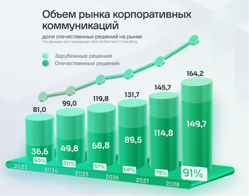 Что такое корпоративные коммуникации: разбираемся в терминах - 2