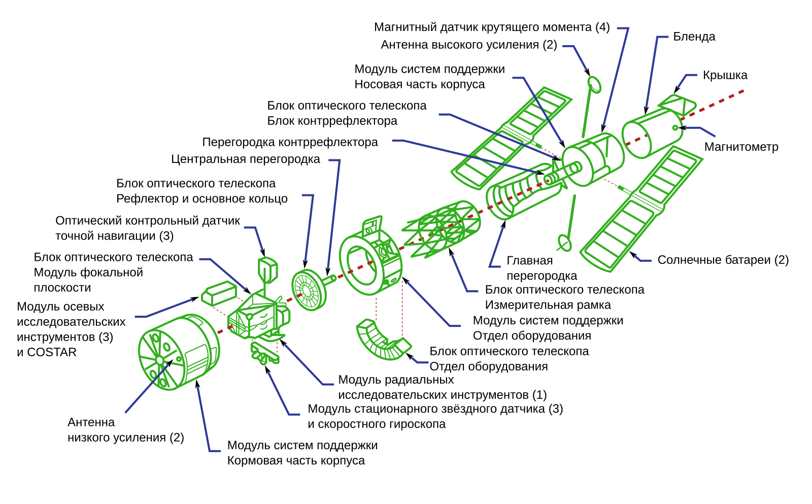 Как инженеры NASA продлили жизнь телескопа Hubble: история успешных модернизаций - 2