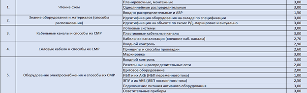 Таблица с баллами