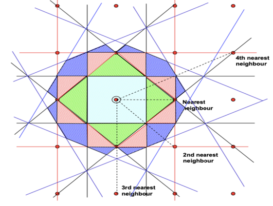 Рис.5. Полученные с помощью построения зоны Бриллюэна на плоскости