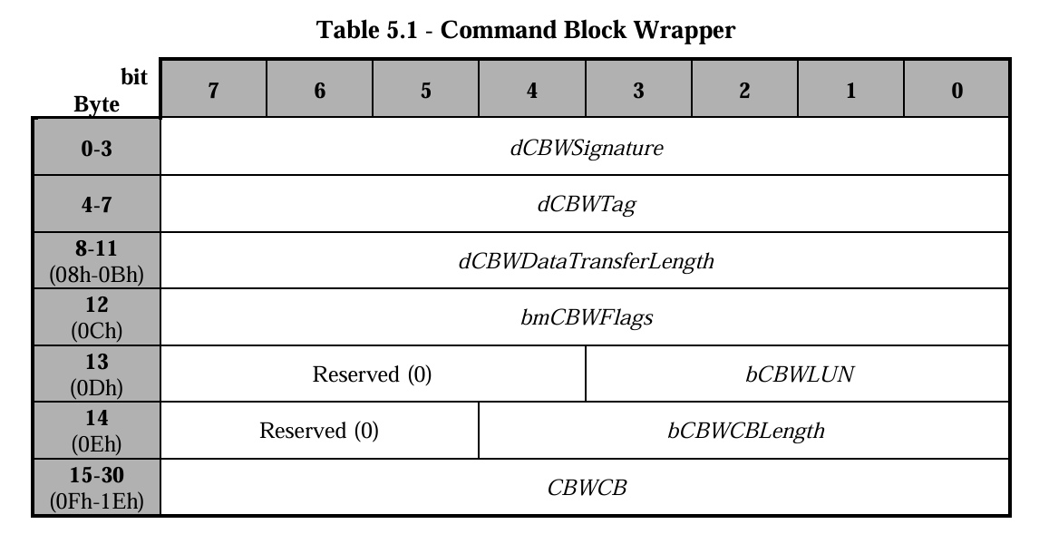 Ода структурам на примере работы с блоком питания Fnirsi DPS 150 - 6