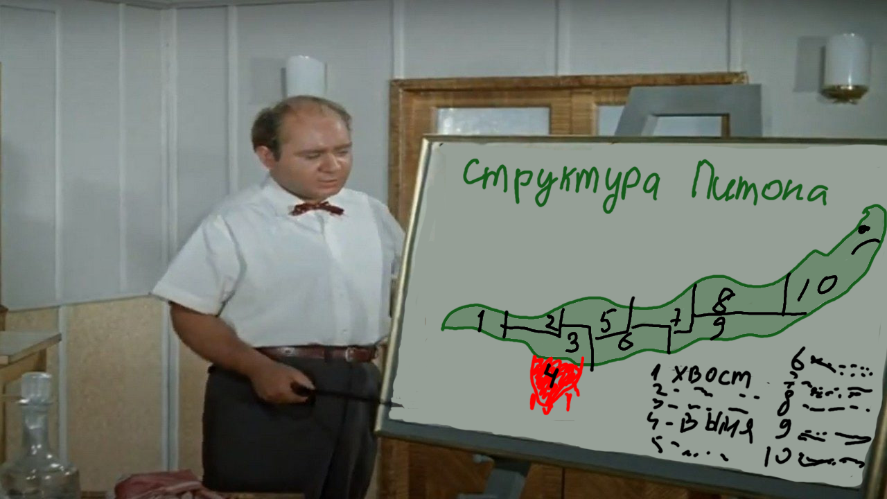 Ода структурам на примере работы с блоком питания Fnirsi DPS 150 - 1