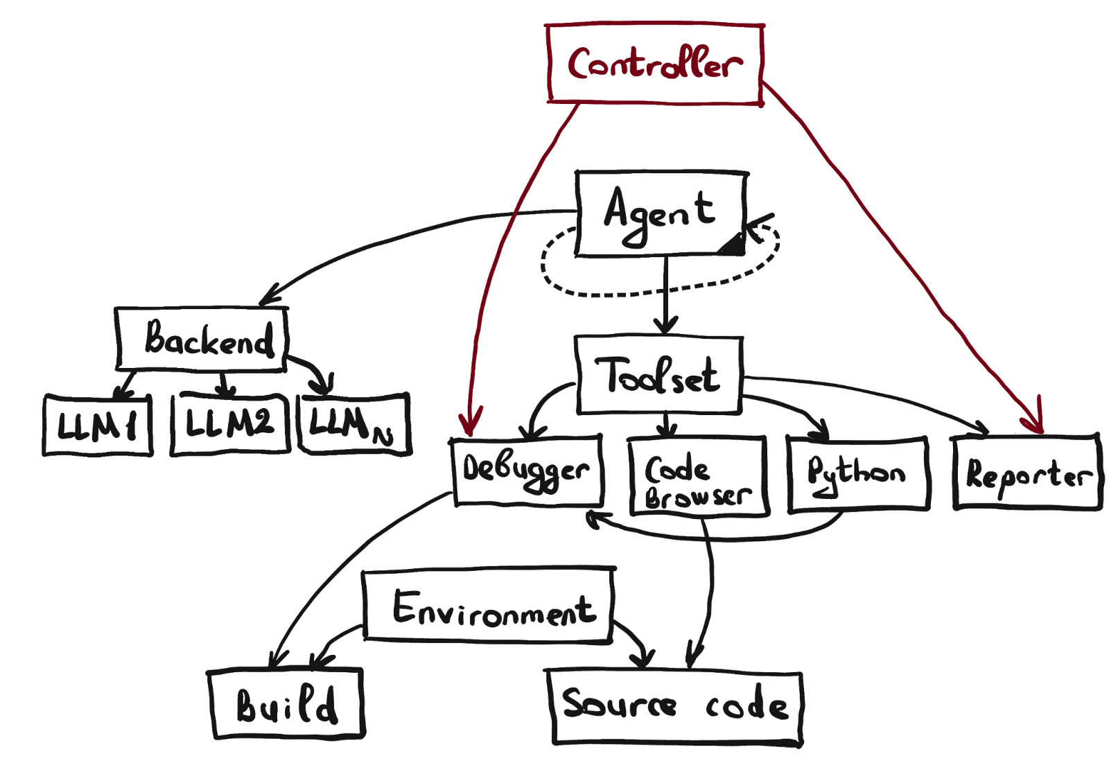 Изображение выглядит как диаграмма, текст, линия, План  Автоматически созданное описание