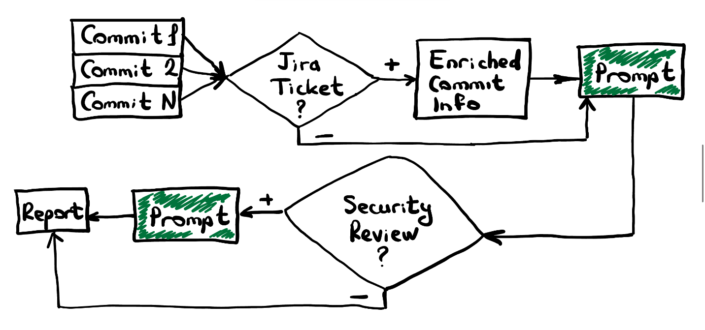 Изображение выглядит как рисунок, зарисовка, текст, диаграмма  Автоматически созданное описание