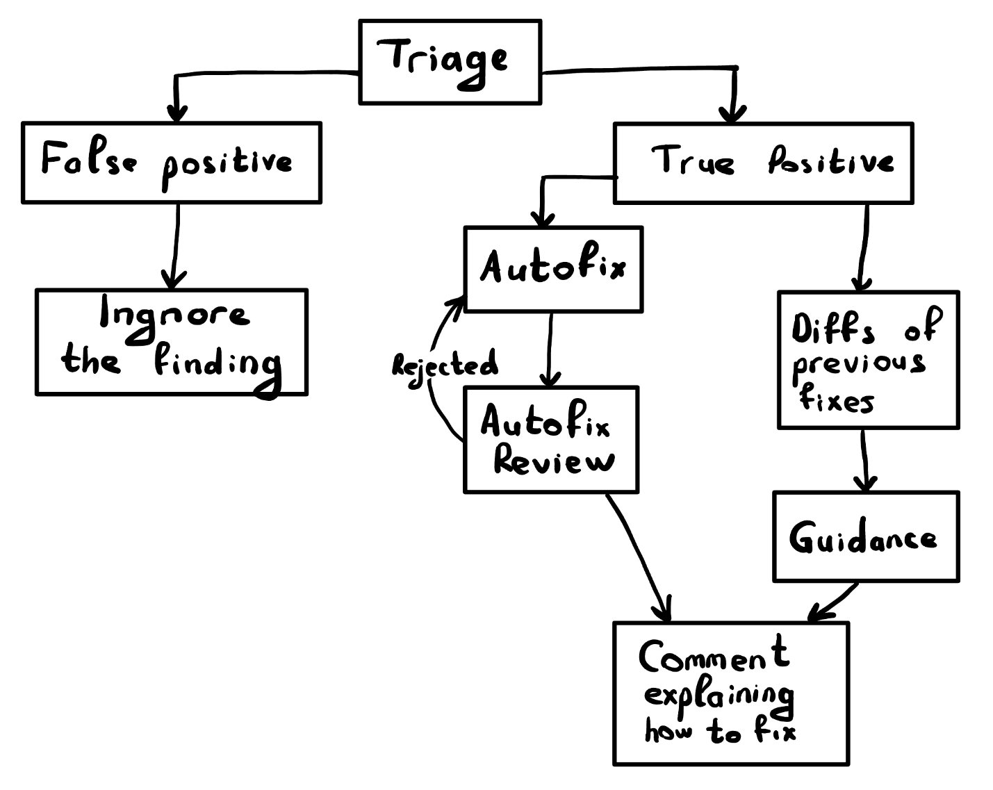 Изображение выглядит как текст, диаграмма, Шрифт, План  Автоматически созданное описание