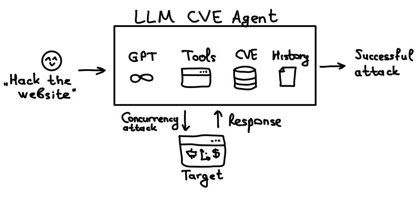 Изображение выглядит как текст, Шрифт, диаграмма, снимок экрана  Автоматически созданное описание