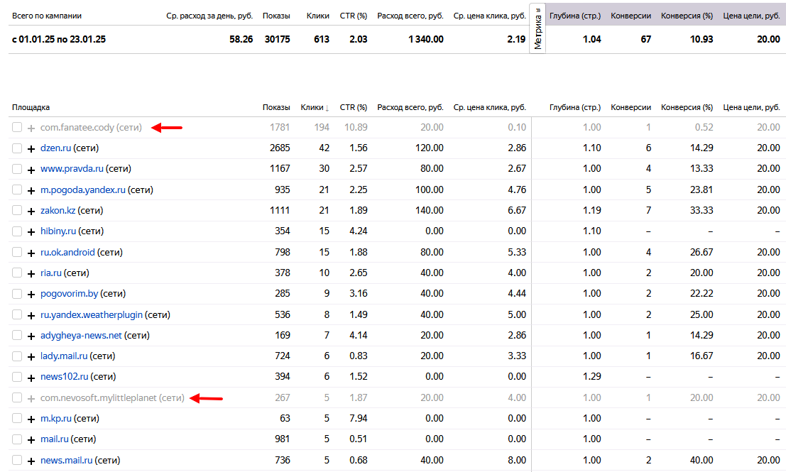 Подписчики для телеграм-канала из Яндекс.Директ. Быстро или дешево? Считаем конверсии и стоимость - 10