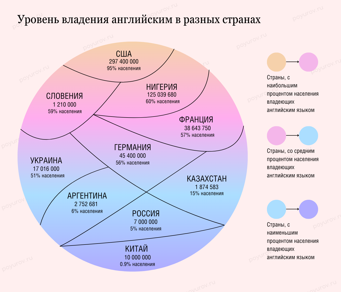 Преподавание английского — самый большой скам 21 века - 2