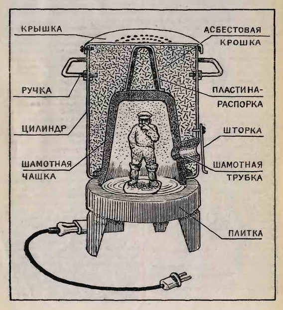 Простая муфельная эрзац-электропечь из недорогих подножных материалов - 5