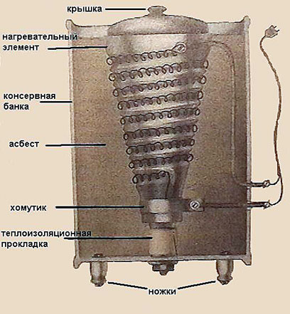 Простая муфельная эрзац-электропечь из недорогих подножных материалов - 8