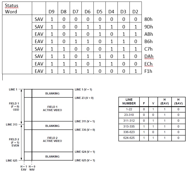 STM32F4xx + DCMI + USB Custom (CDC + UVC) - 6