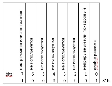 STM32F4xx + DCMI + USB Custom (CDC + UVC) - 1