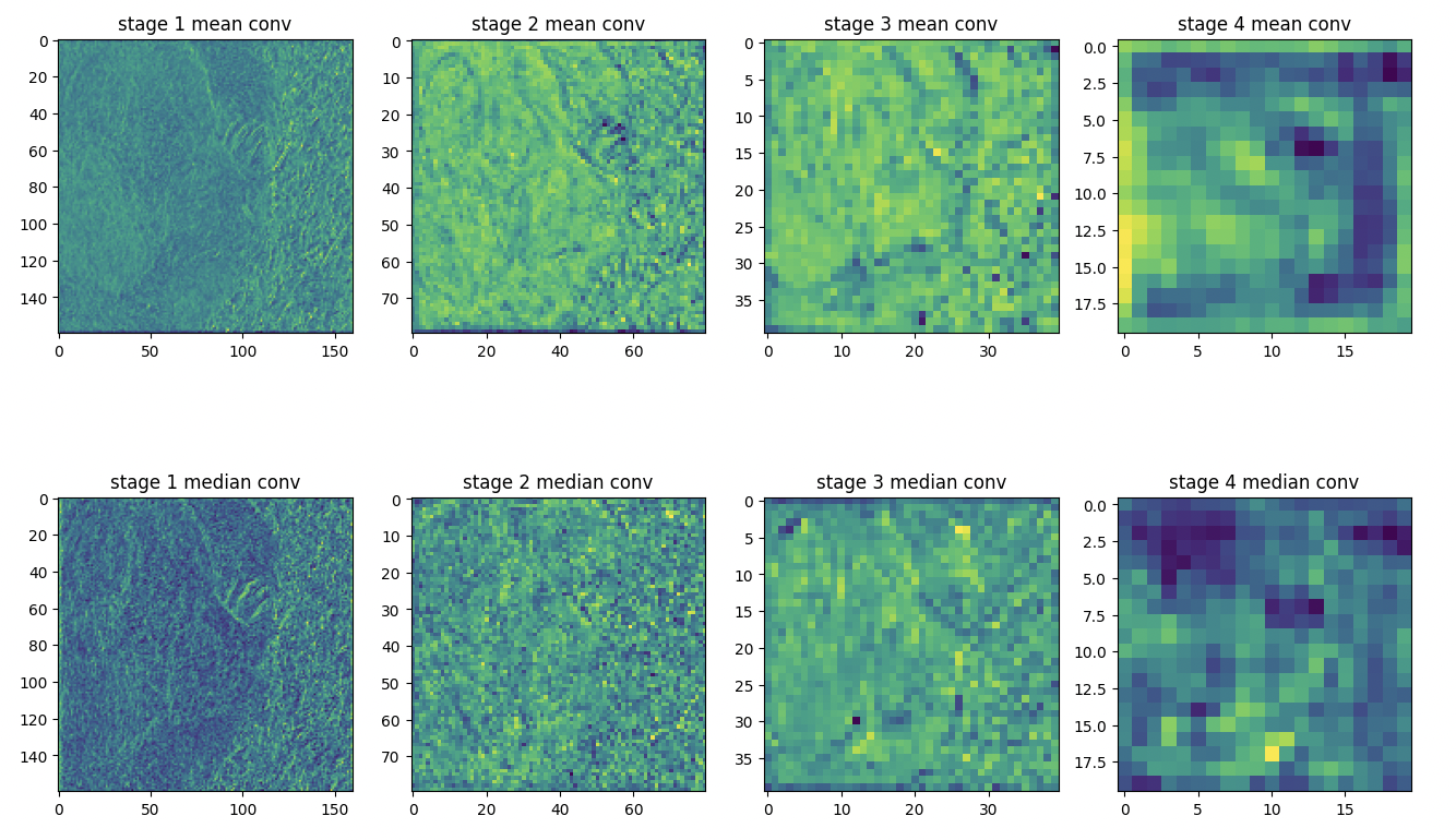 Свертки из stages