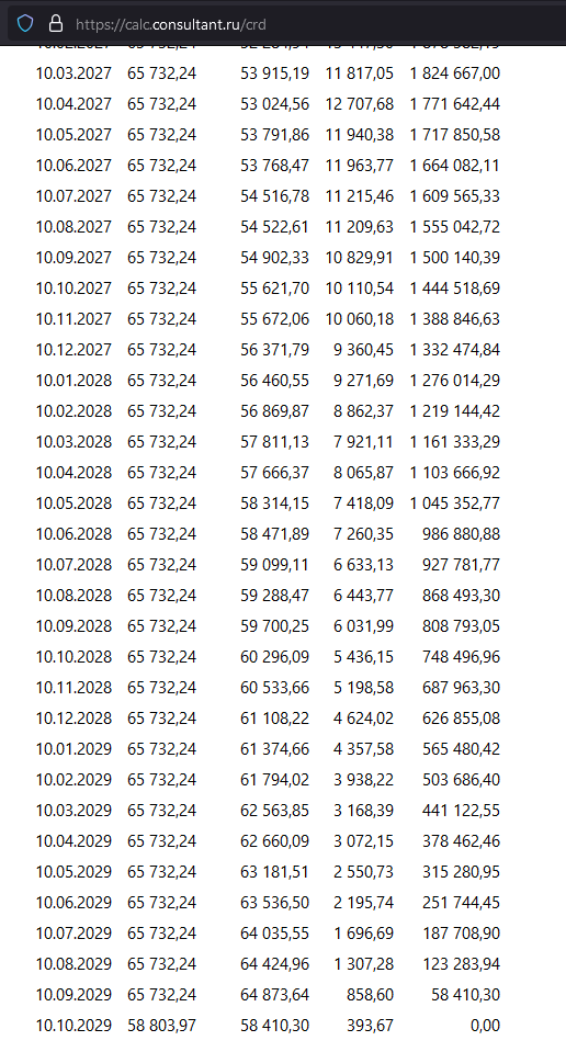 Кредит, график платежей, аннуитет, досрочное погашение. Тех реализация. Велосипед, который будет переизобретаться вечно - 11