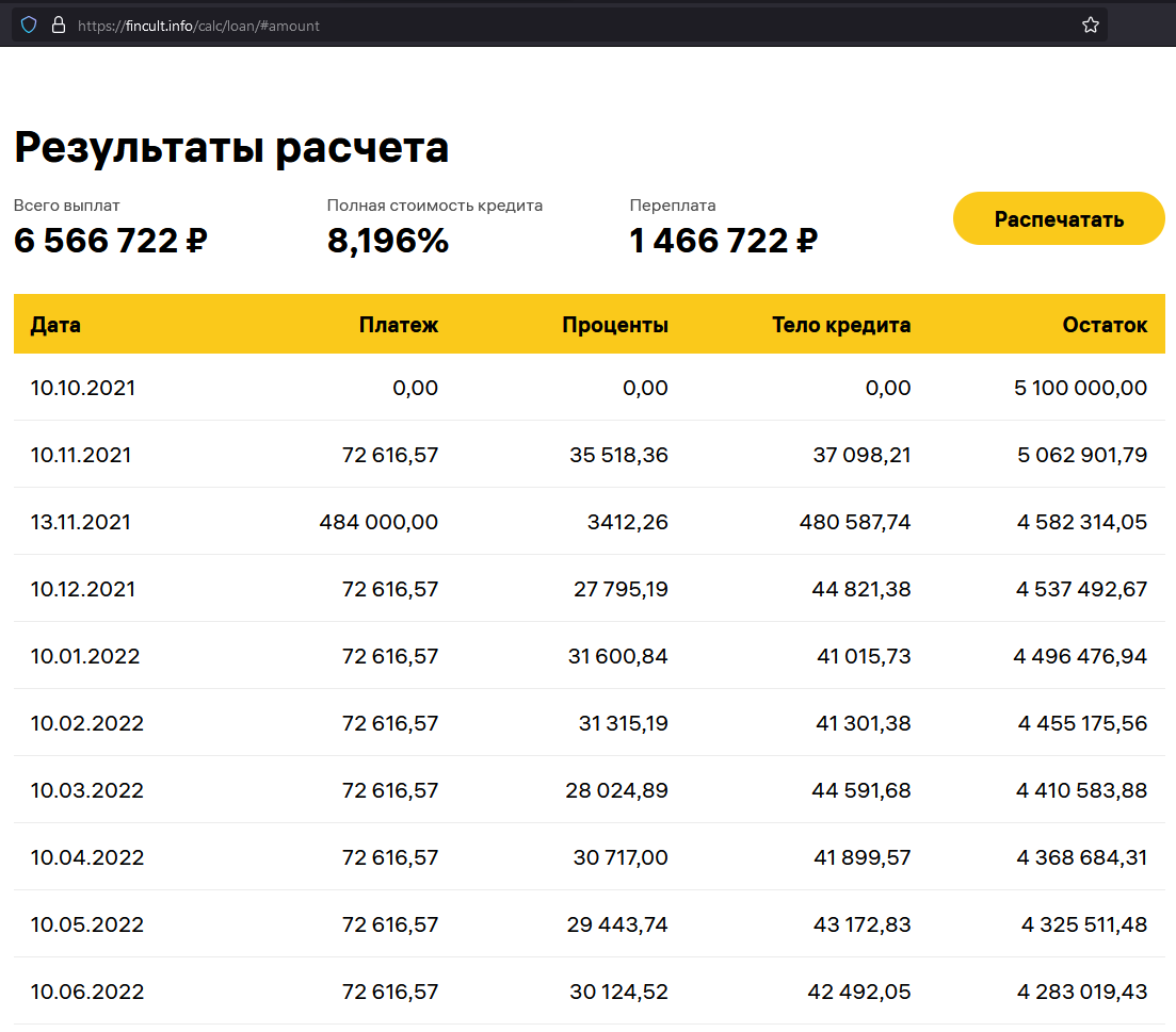 Кредит, график платежей, аннуитет, досрочное погашение. Тех реализация. Велосипед, который будет переизобретаться вечно - 13
