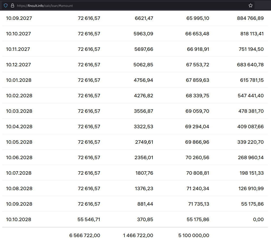 Кредит, график платежей, аннуитет, досрочное погашение. Тех реализация. Велосипед, который будет переизобретаться вечно - 14