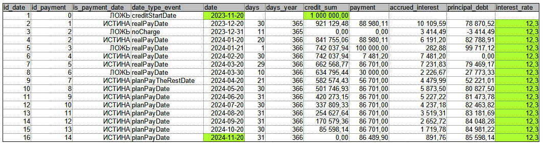 Кредит, график платежей, аннуитет, досрочное погашение. Тех реализация. Велосипед, который будет переизобретаться вечно - 15