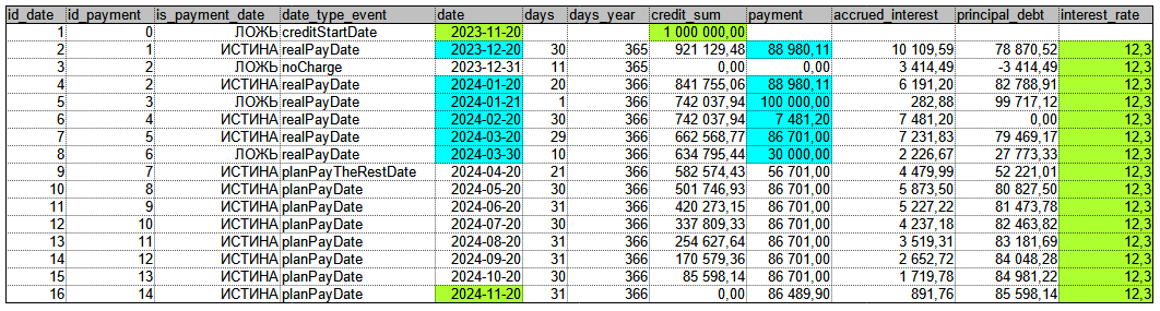 Кредит, график платежей, аннуитет, досрочное погашение. Тех реализация. Велосипед, который будет переизобретаться вечно - 16
