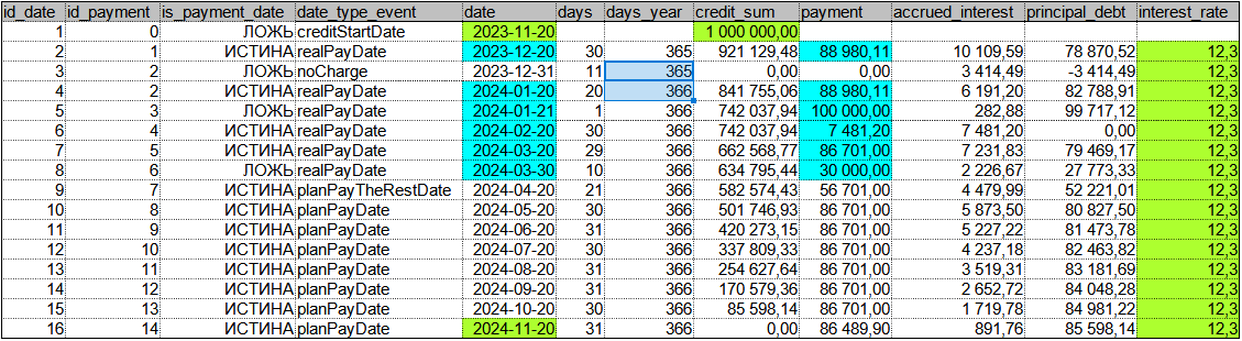 Кредит, график платежей, аннуитет, досрочное погашение. Тех реализация. Велосипед, который будет переизобретаться вечно - 22