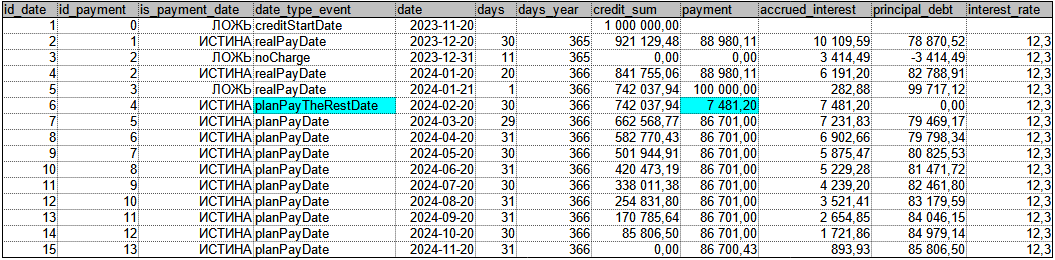 Кредит, график платежей, аннуитет, досрочное погашение. Тех реализация. Велосипед, который будет переизобретаться вечно - 27
