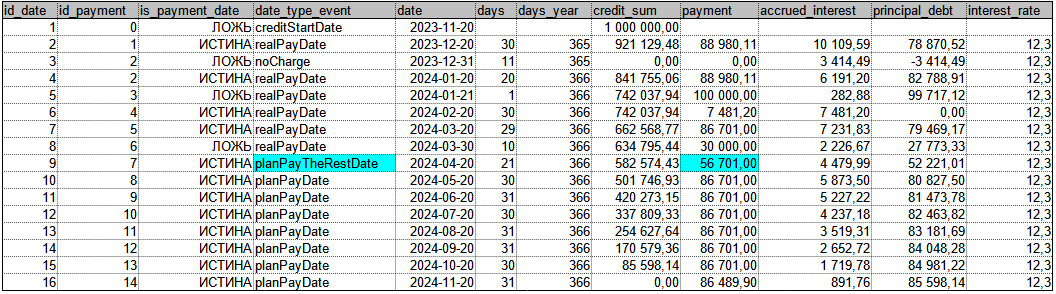 Кредит, график платежей, аннуитет, досрочное погашение. Тех реализация. Велосипед, который будет переизобретаться вечно - 28