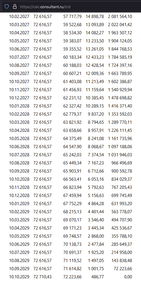 Кредит, график платежей, аннуитет, досрочное погашение. Тех реализация. Велосипед, который будет переизобретаться вечно - 4