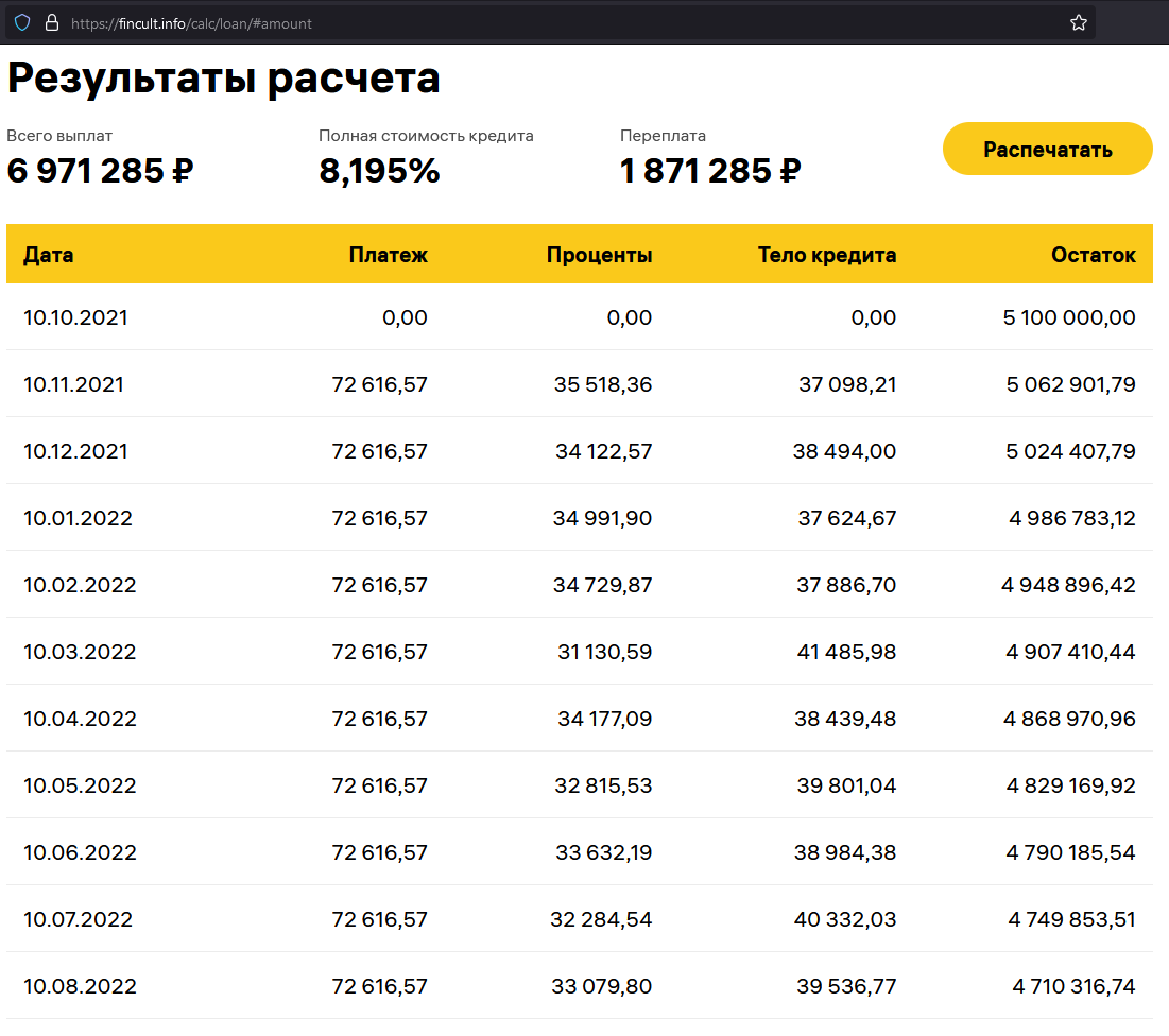 Кредит, график платежей, аннуитет, досрочное погашение. Тех реализация. Велосипед, который будет переизобретаться вечно - 6