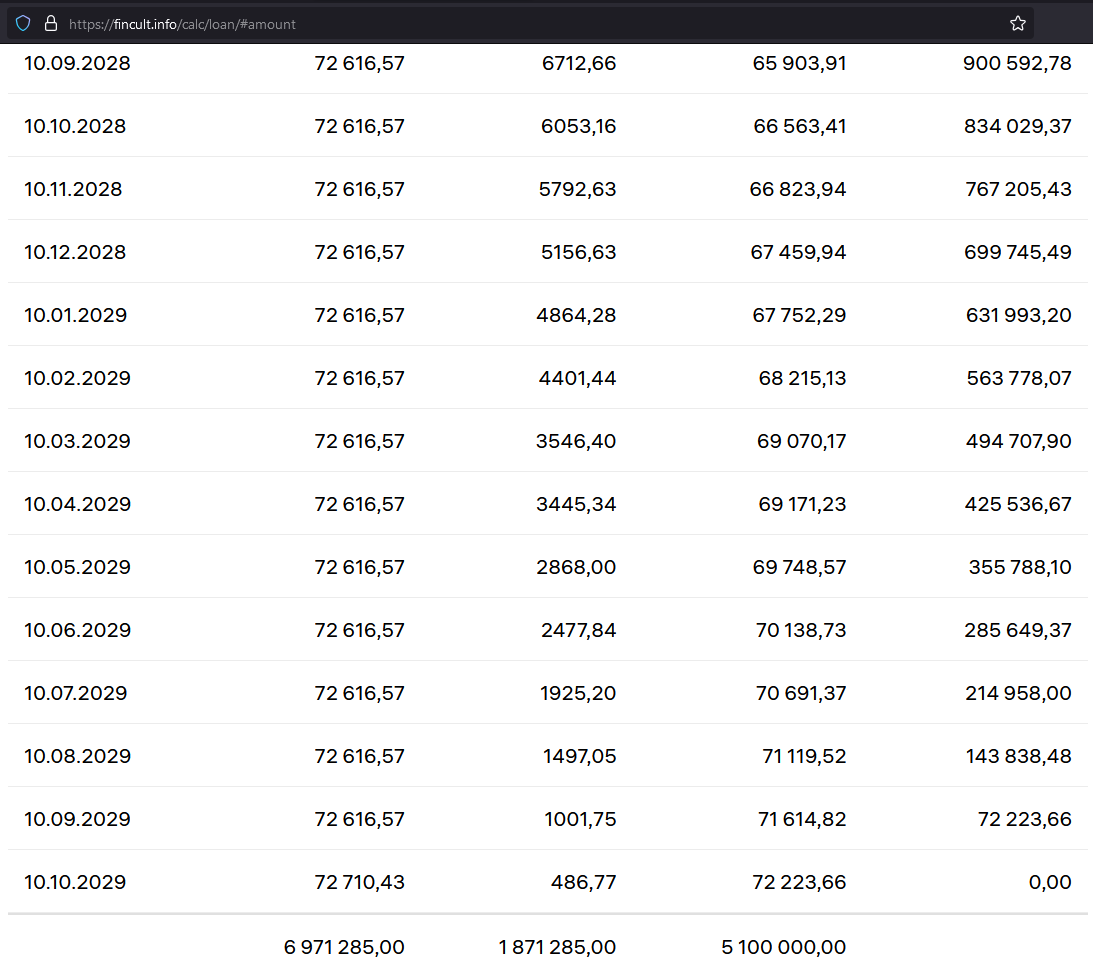 Кредит, график платежей, аннуитет, досрочное погашение. Тех реализация. Велосипед, который будет переизобретаться вечно - 7