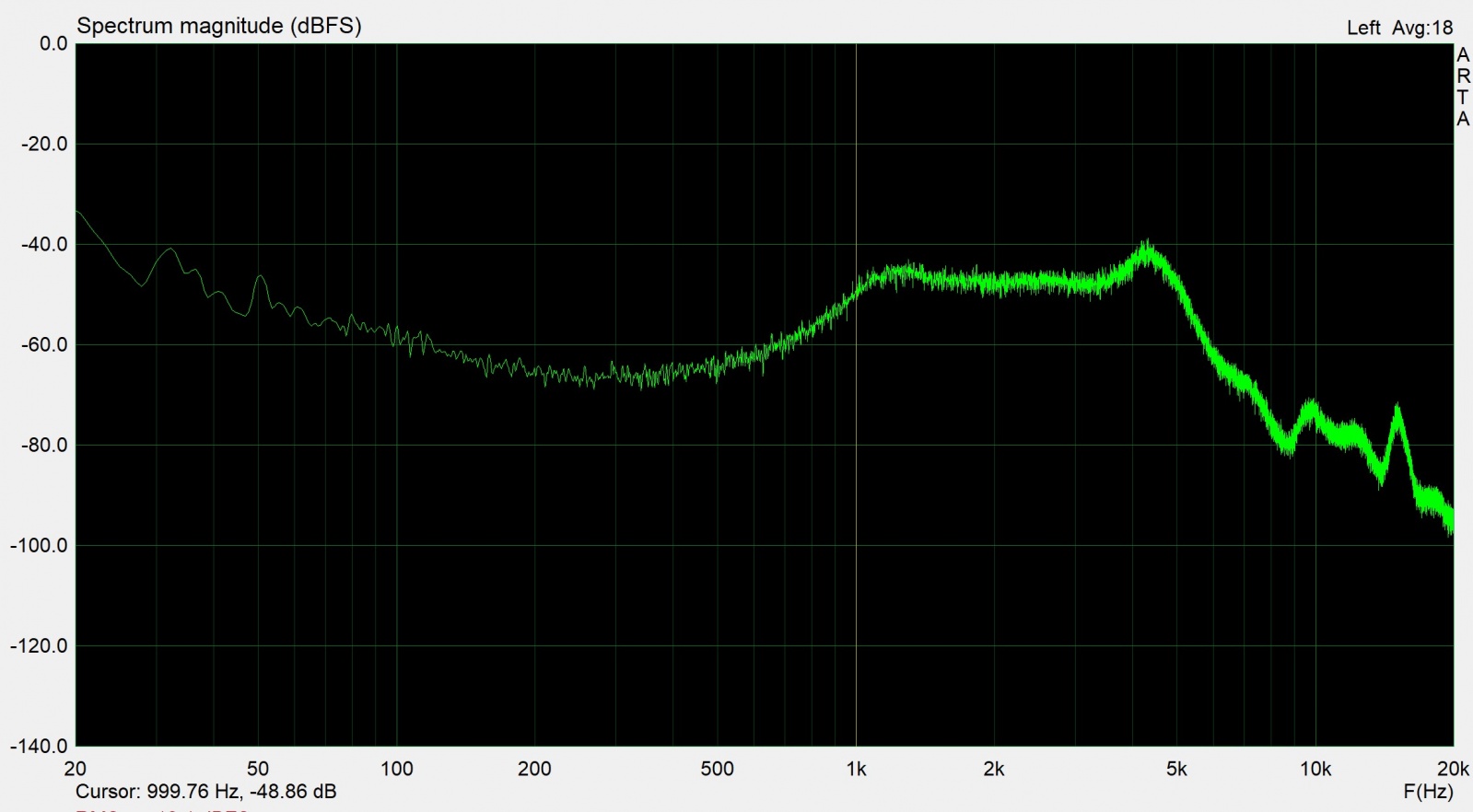 Проверка АЧХ наушников с помощью измерительного микрофона на примере внутриканальных наушников Radiotehnika Impulse T1 - 12 Проверка АЧХ наушников с помощью измерительного микрофона на примере внутриканальных наушников Radiotehnika Impulse T1 - 12
