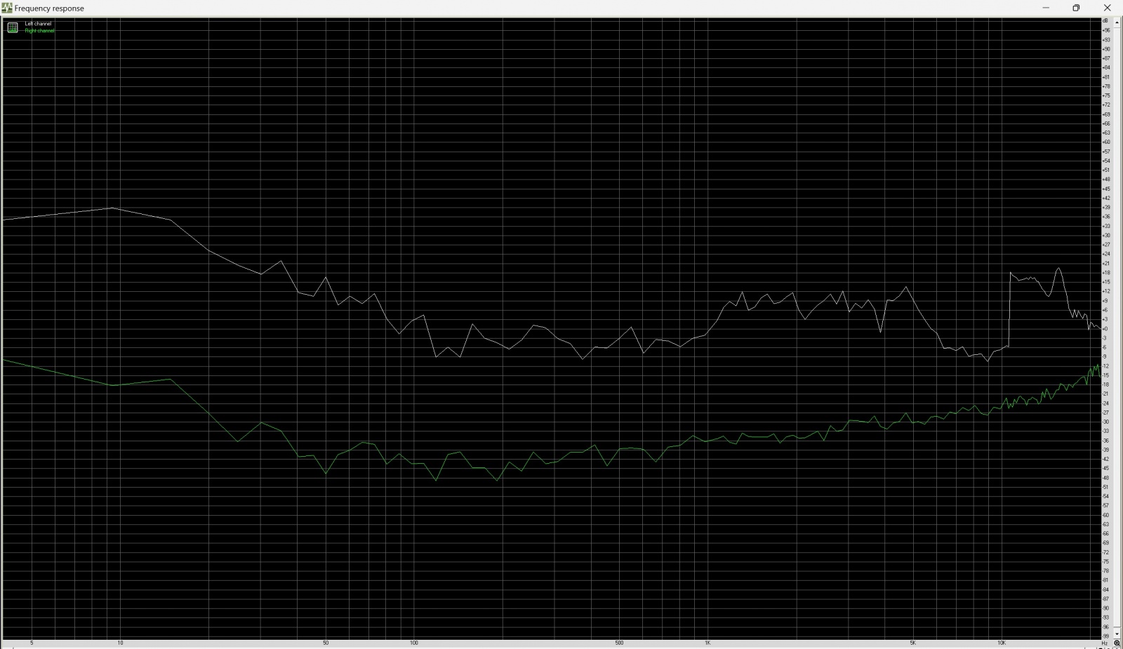 Проверка АЧХ наушников с помощью измерительного микрофона на примере внутриканальных наушников Radiotehnika Impulse T1 - 14 Проверка АЧХ наушников с помощью измерительного микрофона на примере внутриканальных наушников Radiotehnika Impulse T1 - 14