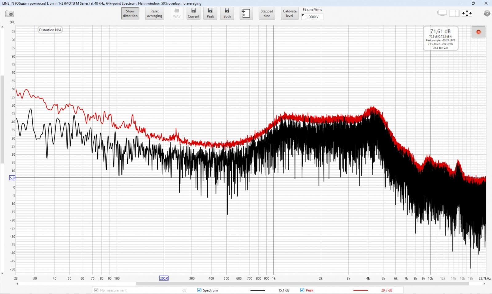 Проверка АЧХ наушников с помощью измерительного микрофона на примере внутриканальных наушников Radiotehnika Impulse T1 - 16 Проверка АЧХ наушников с помощью измерительного микрофона на примере внутриканальных наушников Radiotehnika Impulse T1 - 16