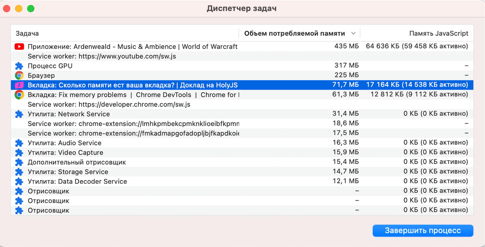 Диспетчер задач Chrome