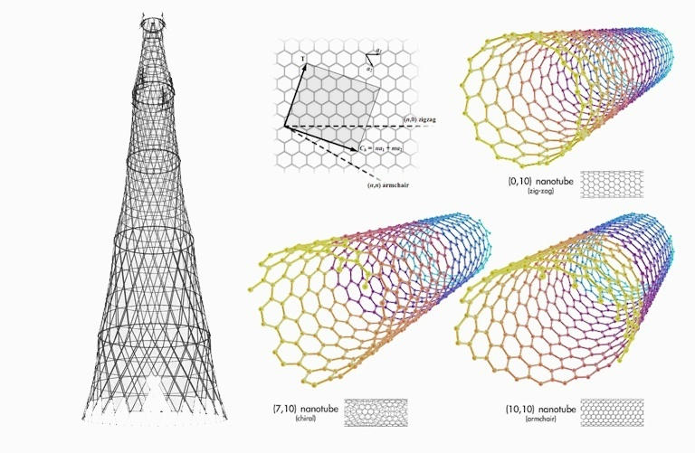 Космический лифт за 15 минут, изображение №7