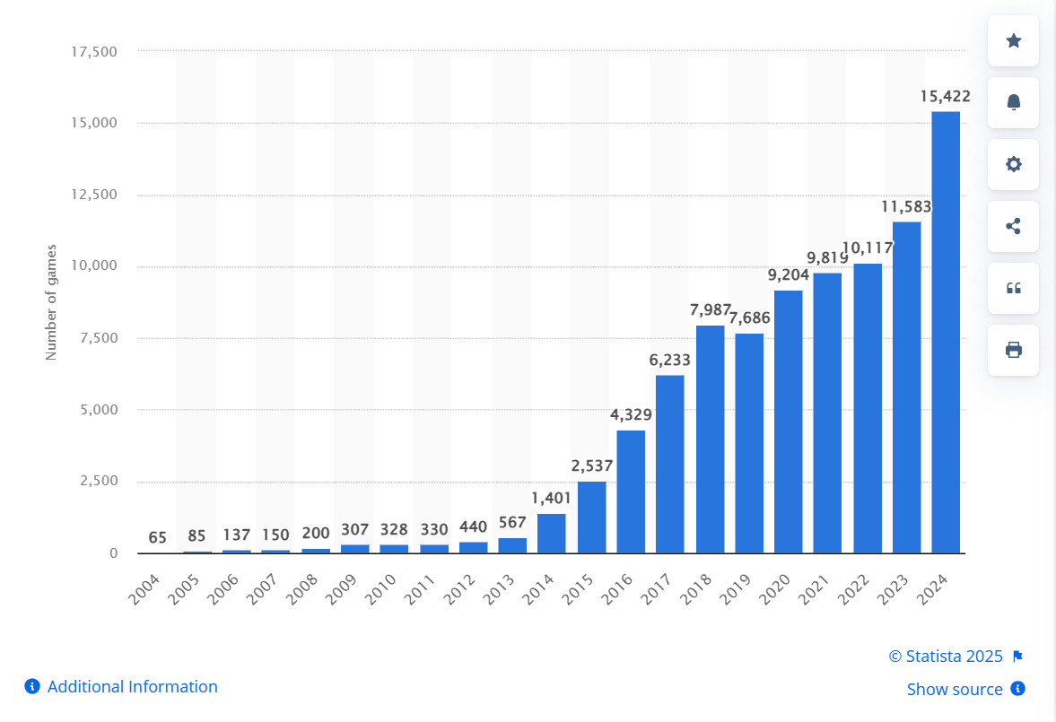 Эстетика игр за доллар. История и философия сайта itch.io - 2