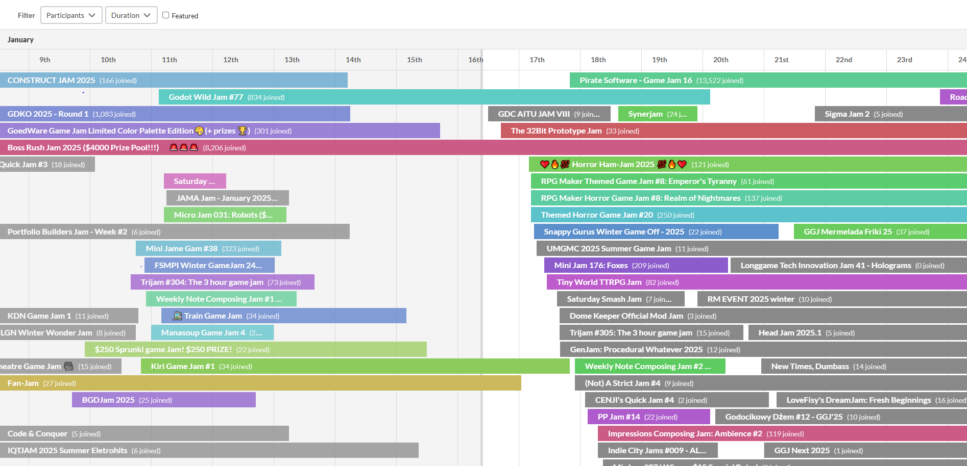 Эстетика игр за доллар. История и философия сайта itch.io - 4