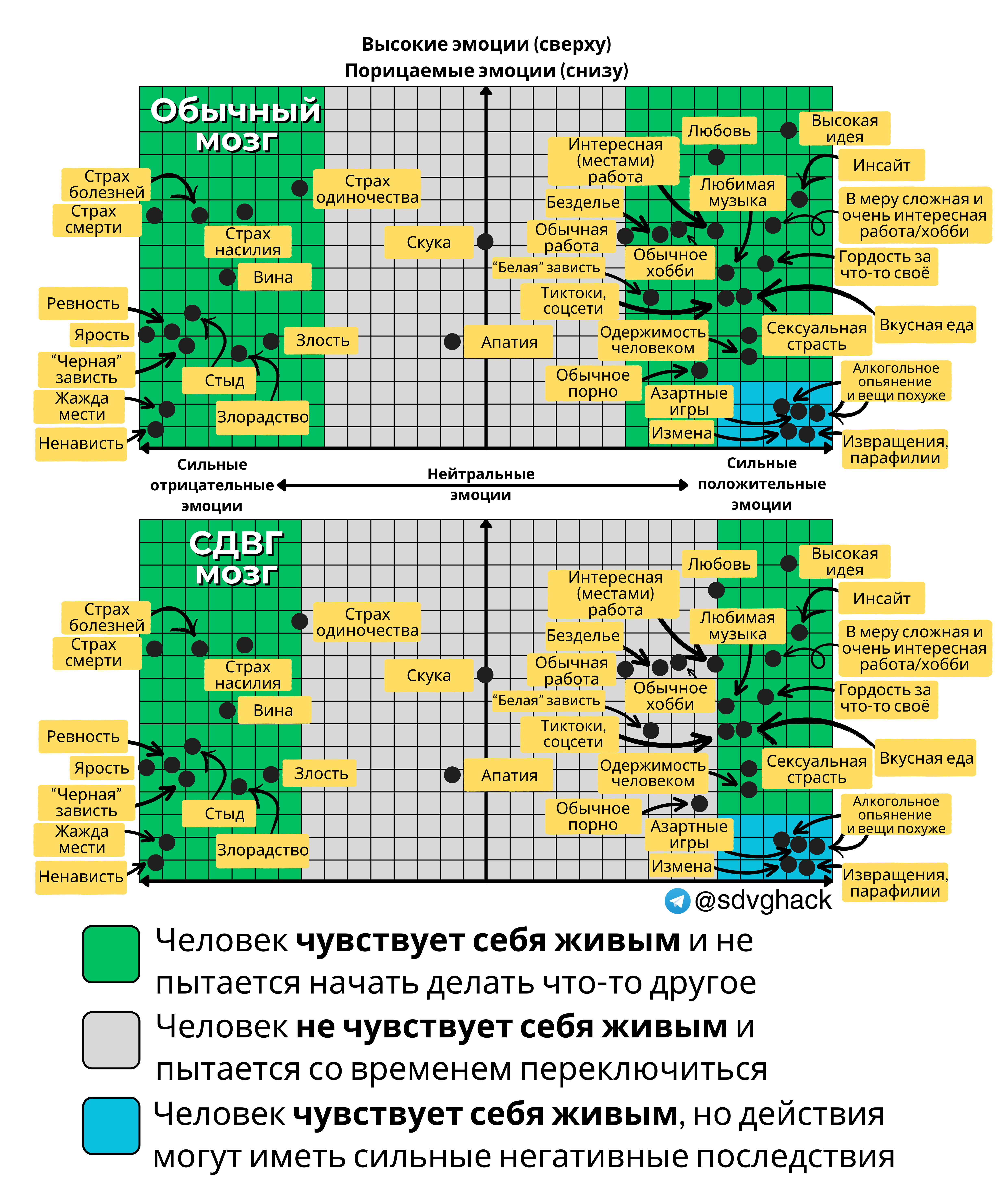 Рис.4. Теория эмоциональных зон. Наиболее полная версия.