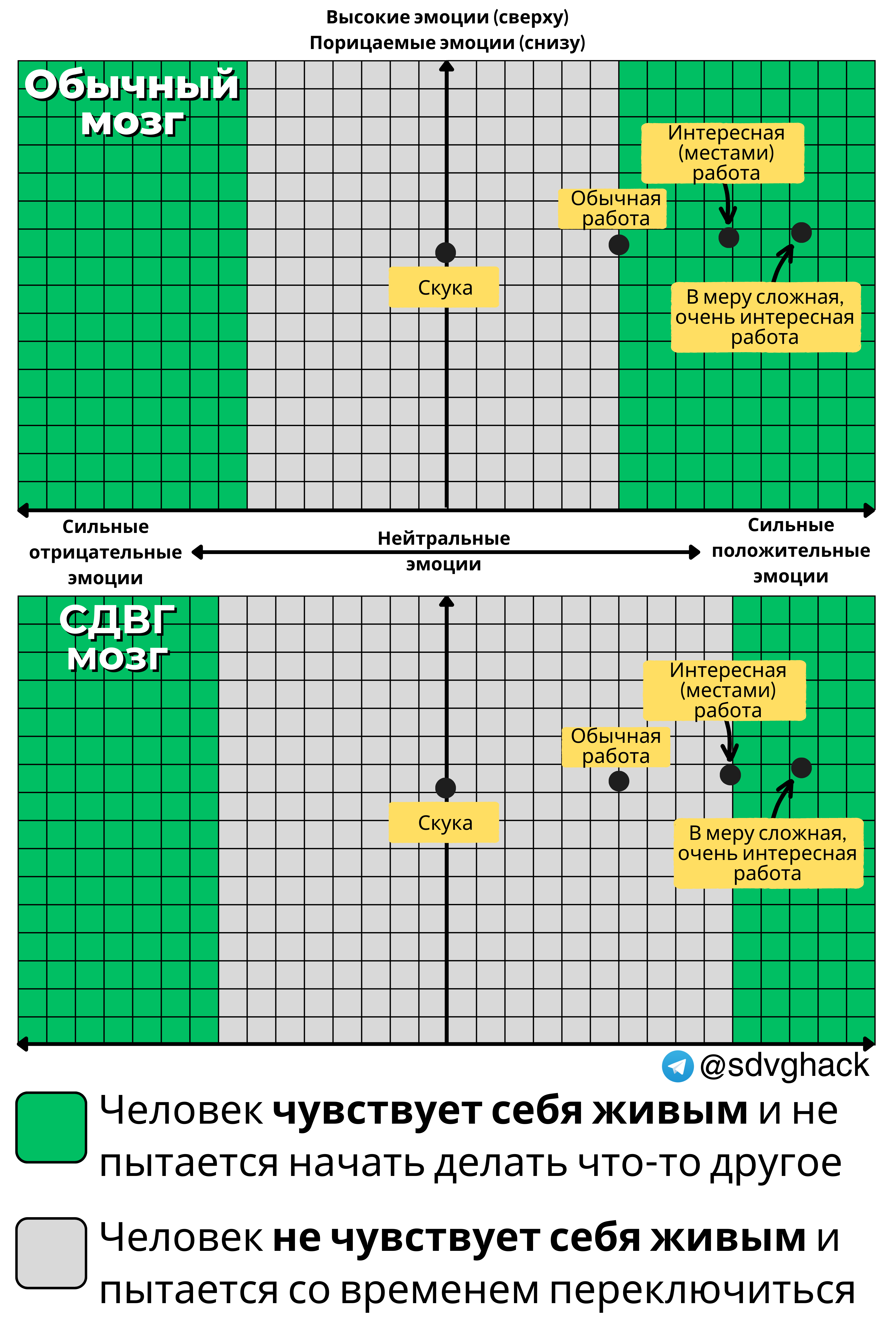 Рис.1. Теория эмоциональных зон. Базовая версия.