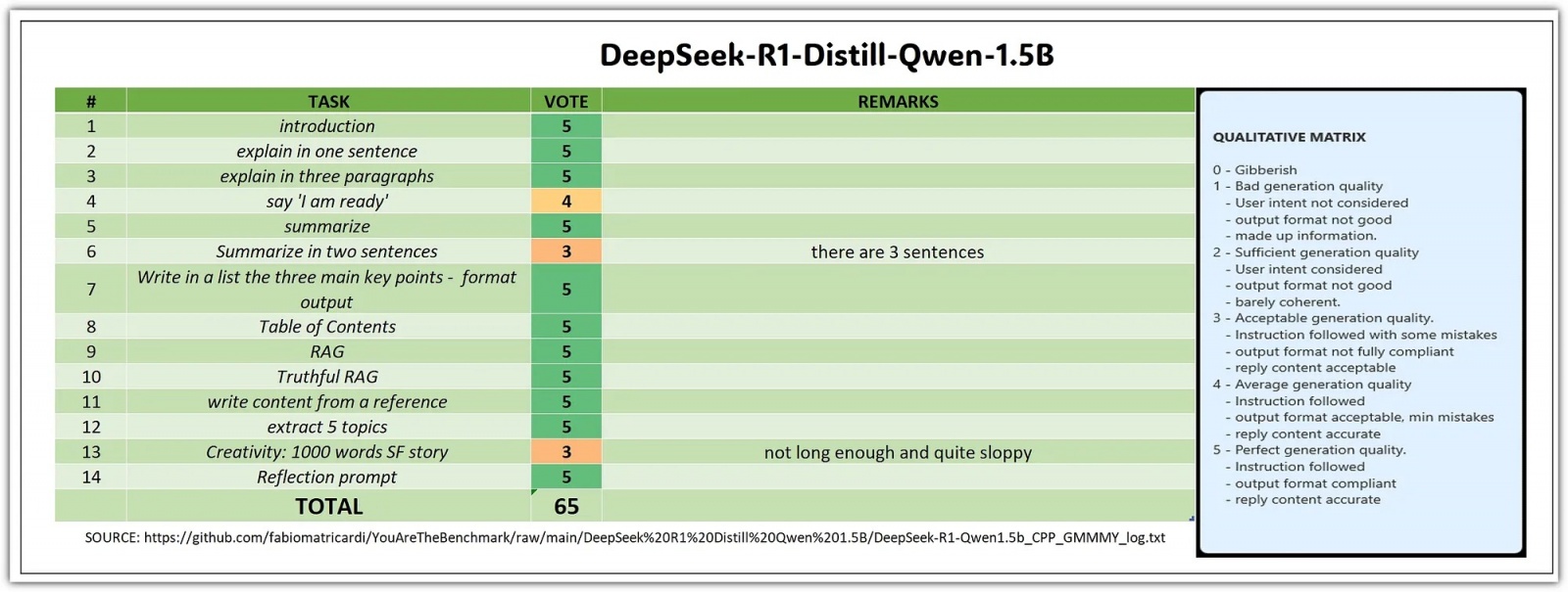 DeepSeek-R1. Действительно ли эта модель превосходит даже модели от OpenAI, или это очередная фейковая новость? - 4
