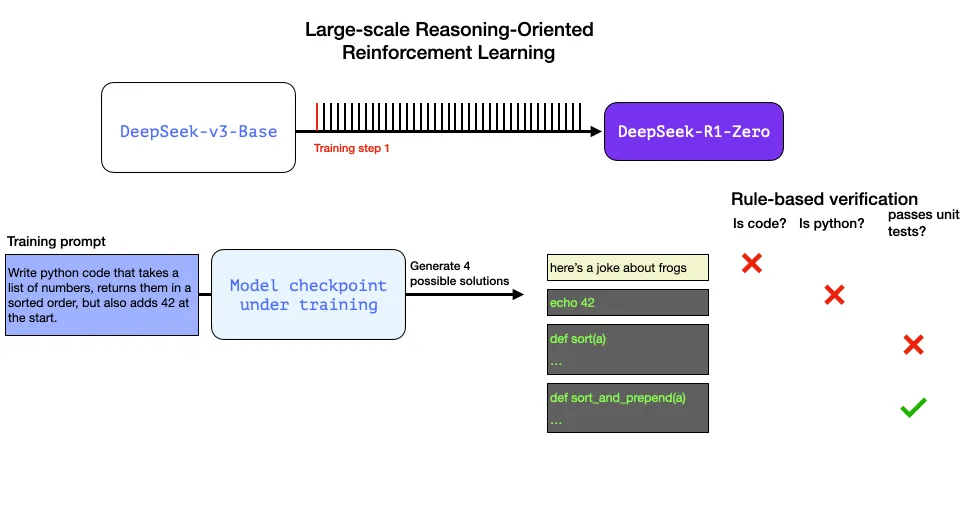 Как работает модель DeepSeek-R1. Объясняем в иллюстрациях и схемах - 10