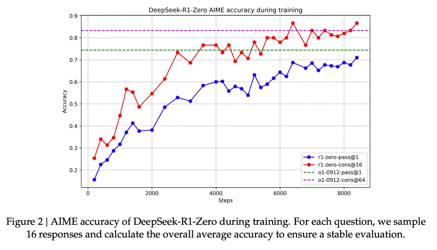 Как работает модель DeepSeek-R1. Объясняем в иллюстрациях и схемах - 12