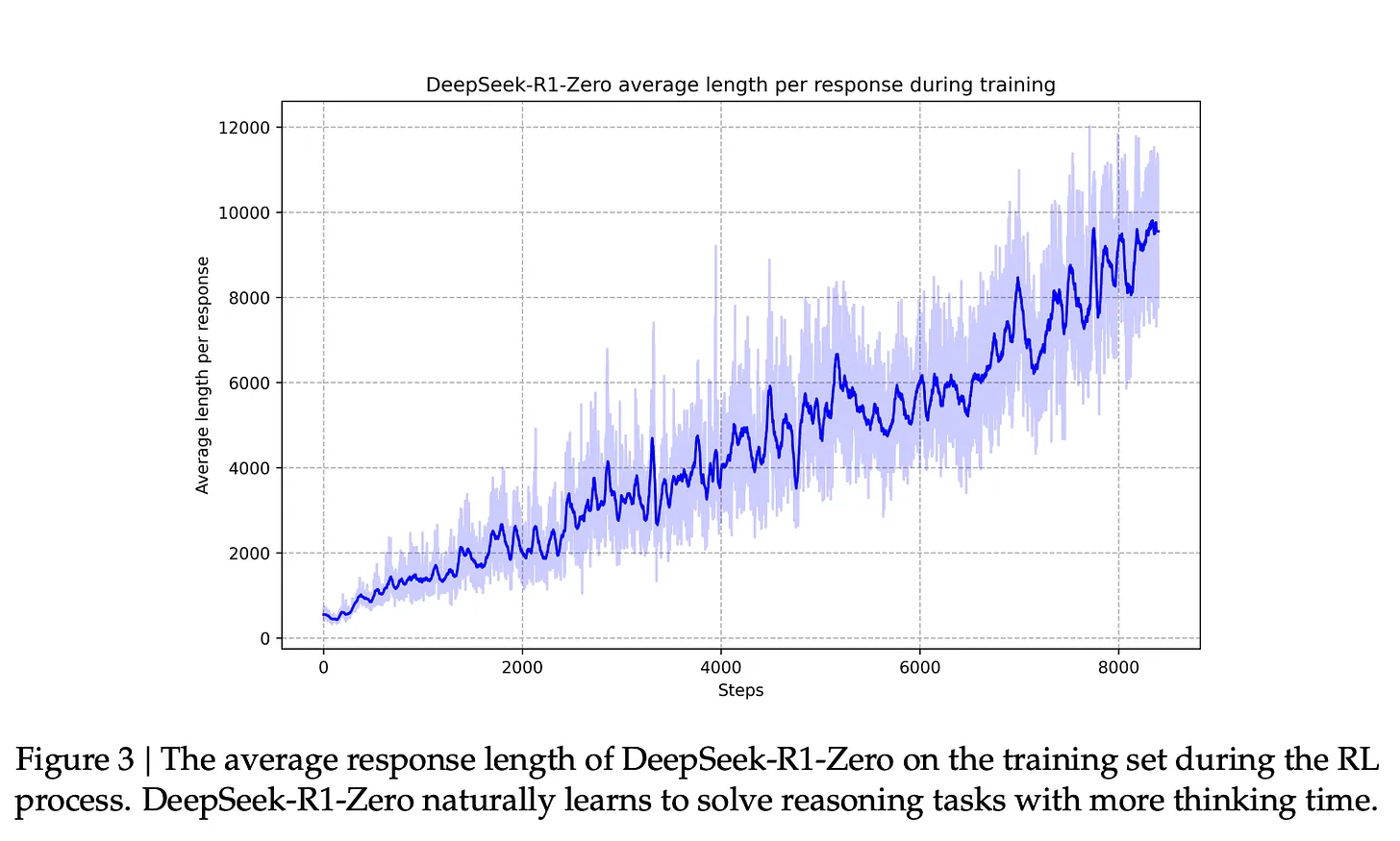 Как работает модель DeepSeek-R1. Объясняем в иллюстрациях и схемах - 13