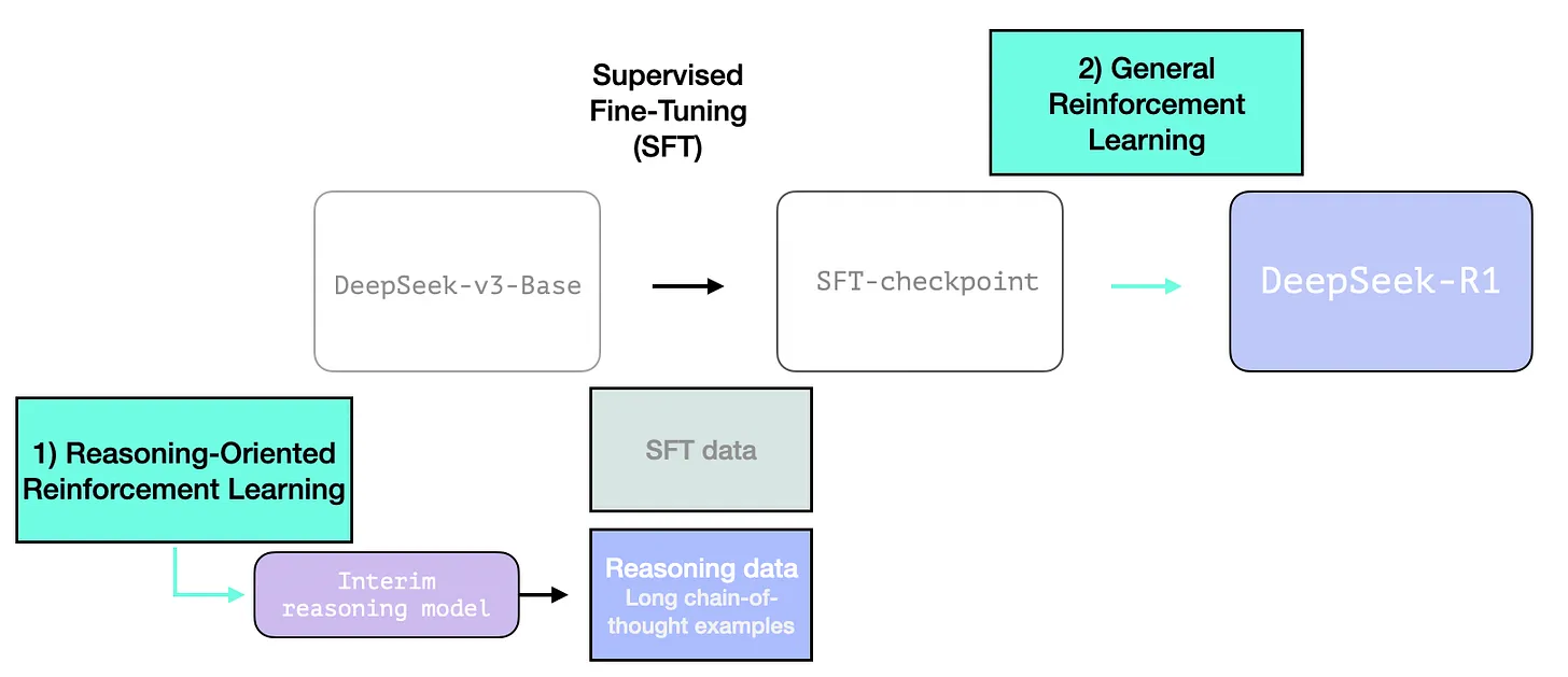 Как работает модель DeepSeek-R1. Объясняем в иллюстрациях и схемах - 14