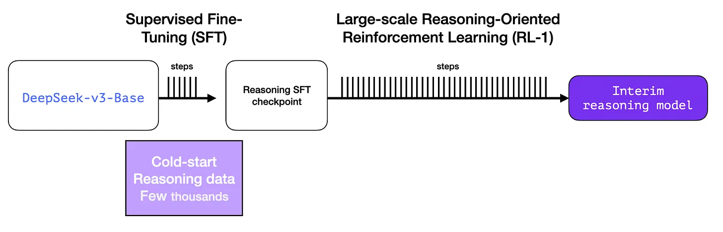 Как работает модель DeepSeek-R1. Объясняем в иллюстрациях и схемах - 15
