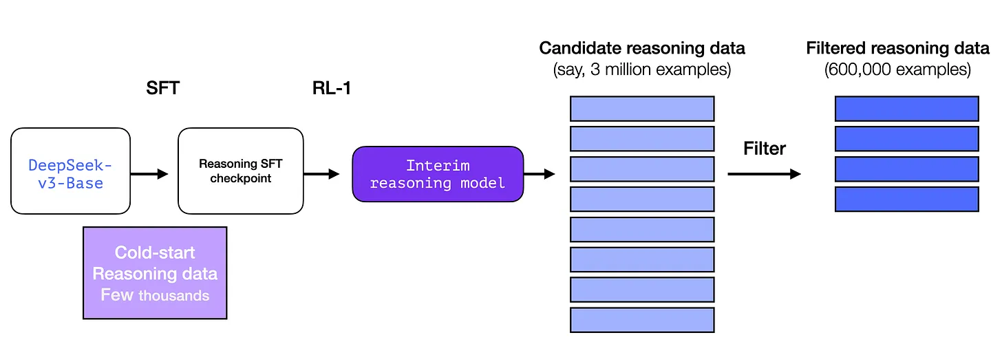 Как работает модель DeepSeek-R1. Объясняем в иллюстрациях и схемах - 16
