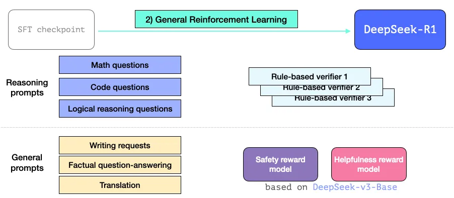 Как работает модель DeepSeek-R1. Объясняем в иллюстрациях и схемах - 18